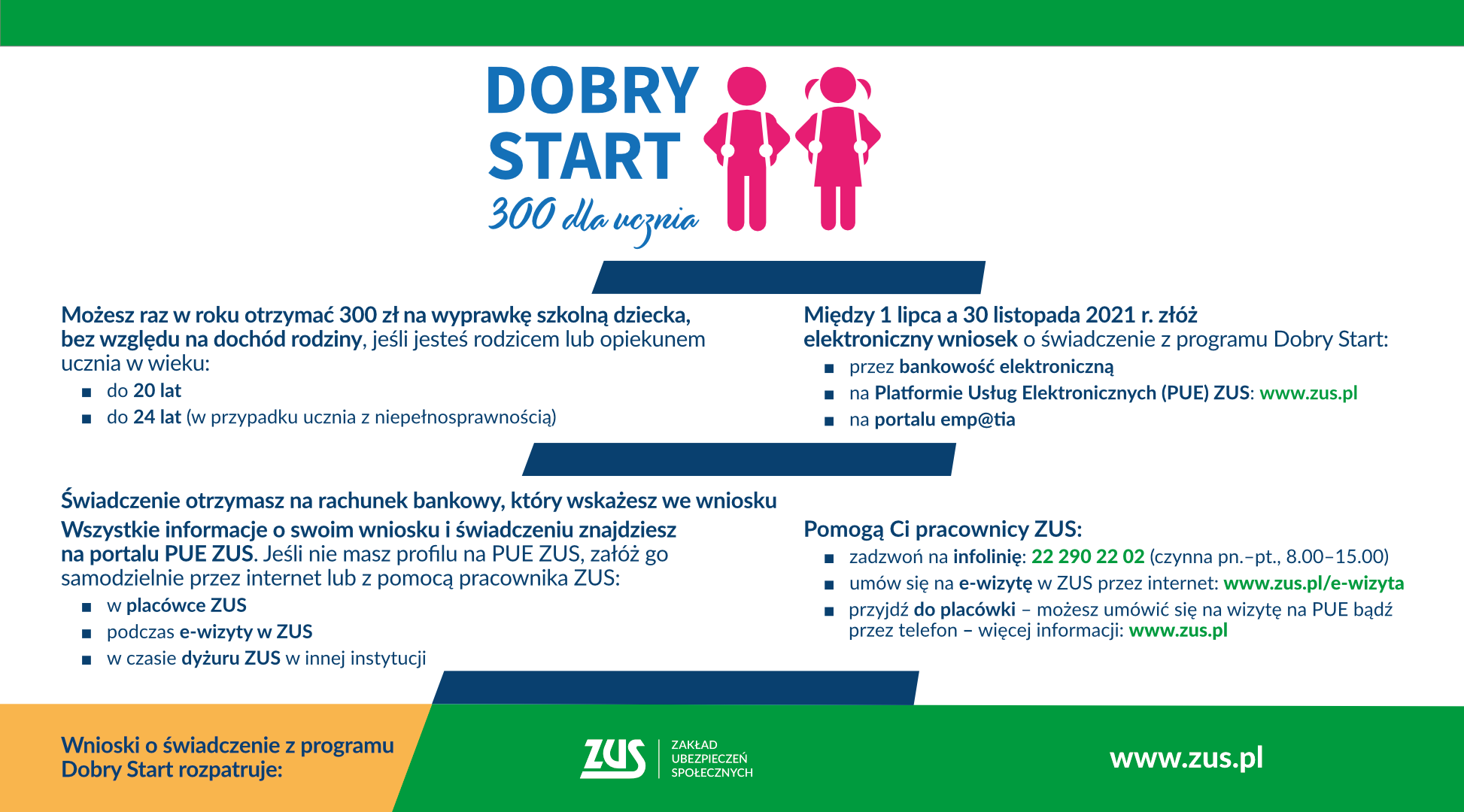 infografika Dobry Start poziom